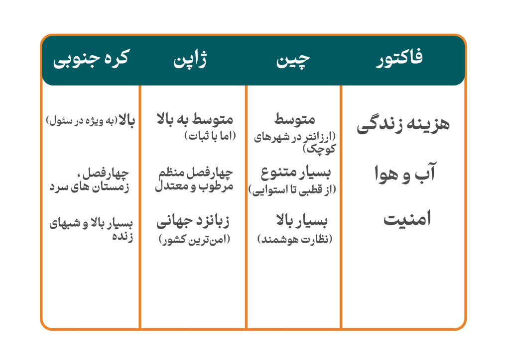 کیفیت زندگی و آب و هوا